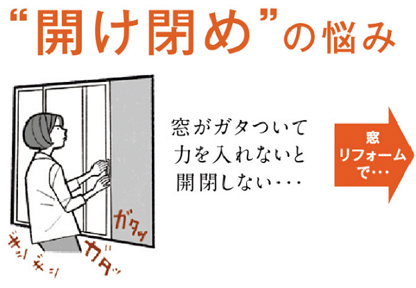 開かずの窓 開かずの雨戸を解決 窓リフォーム 雨戸リフォームのすすめ リフォームネット浜松 ヒラノ