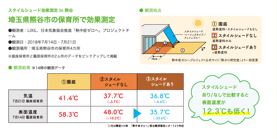 「日差しが暑い 」 を解決 ! 熱を外で遮って室内温度の上昇を抑えるスタイルシェード