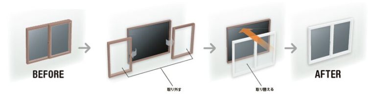 カバー工法の窓リフォーム