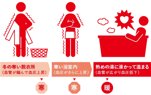 ヒートショック対策は窓の断熱から｜冬の事故を防ぐ窓リフォーム
