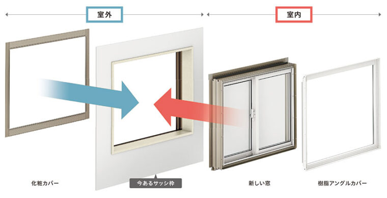 開かない窓を開閉出来る窓にできるカバー工法リフォーム
