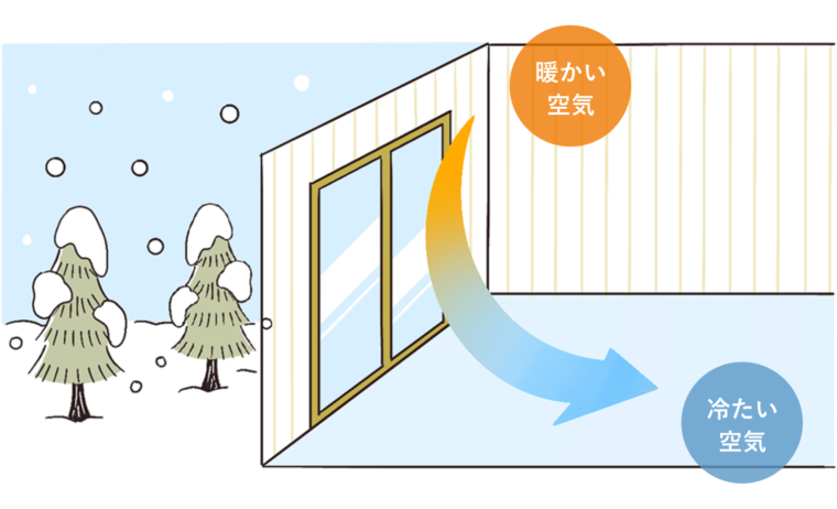 家の中で寒さを感じる場所には窓の断熱を ！ 内窓リフォーム事例【磐田市】
