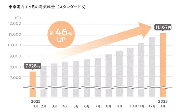 窓の断熱リフォーム ｜安心して暮らすための住まい対策