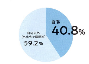 窓の断熱リフォーム ｜安心して暮らすための住まい対策
