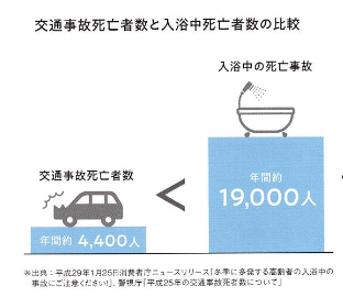 窓の断熱リフォーム ｜安心して暮らすための住まい対策