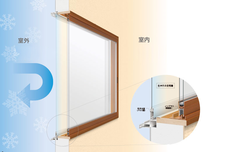 窓の断熱リフォーム ｜安心して暮らすための住まい対策