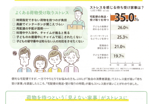 「あると便利な宅配ボックス」 すまいの健康・快適だより 2026.5月号より